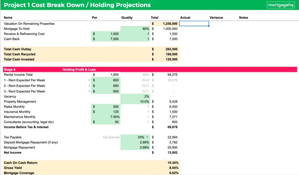 Google Sheets Spreadsheet which calculates Property Investment Options